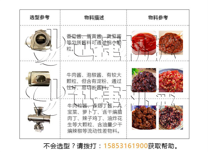 適用物料